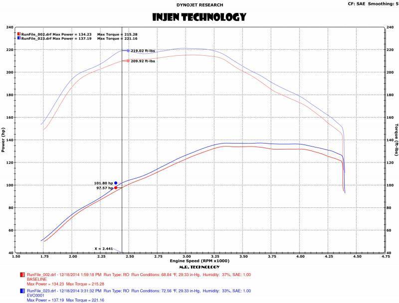 Injen EVOLUTION Cold Air Intake System | VW Mk7 Golf TDi