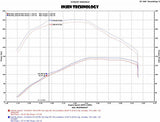 Injen EVOLUTION Cold Air Intake System | VW Mk7 Golf TDi