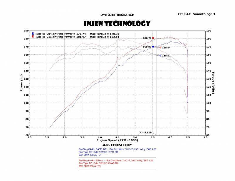 Injen SP Short Ram Air Intake System | BMW 3 Series
