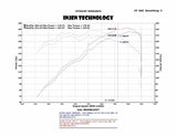 Injen SP Short Ram Air Intake System | BMW 3 Series