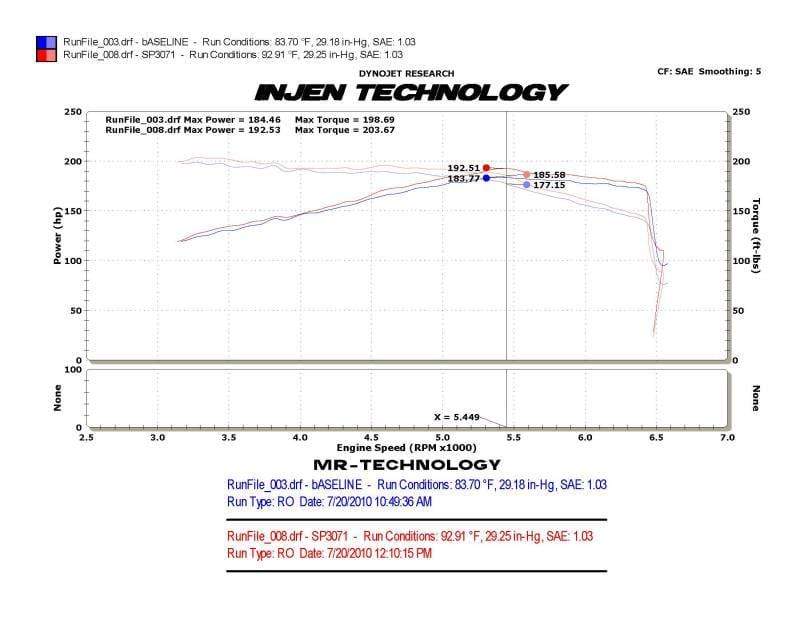 Injen SP Short Ram Intake System | VW Mk6 GTI