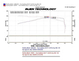 Injen SP Short Ram Intake System | VW Mk6 GTI