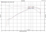 Injen SP Short Ram Cold Air Intake System | Audi S4 & S5
