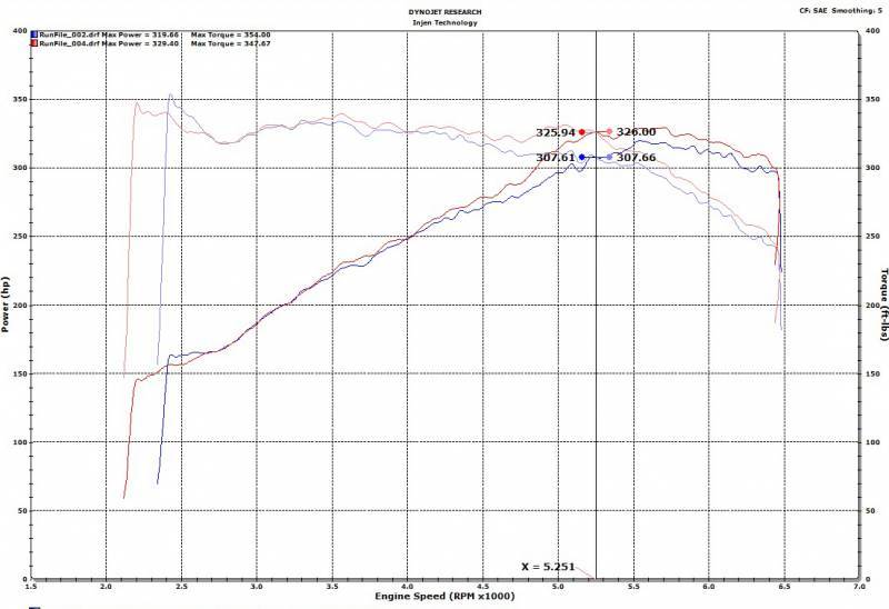 Injen SP Short Ram Cold Air Intake System | Audi S4 & S5