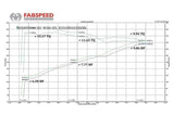 Fabspeed Maxflo Exhaust System - Porsche 958 Cayenne | V6