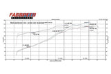 Fabspeed RSR Header Muffler Kit - Porsche 964 Carrera