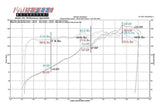 Fabspeed Sport Cat Pipe - Porsche 964 Carrera