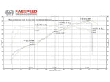 Fabspeed Sport Headers - Porsche 981 Boxster | Cayman