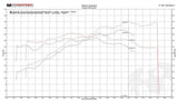 Fabspeed TrackTec Performance Package - 981 Porsche | Boxster | Cayman