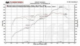 Fabspeed Sport Headers - Porsche 981 Boxster Spyder | Cayman GT4