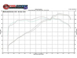 Fabspeed Maxflo Exhaust System - Porsche 986 Boxster/S