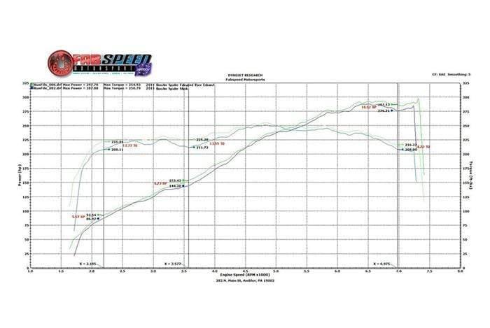Fabspeed Supercup Exhaust System - Porsche 987 Boxster | Cayman