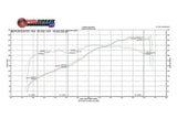 Fabspeed Supercup Exhaust System - Porsche 987 Boxster | Cayman