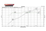 Fabspeed Performance Package - Porsche | 987 Boxster | Cayman
