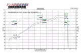 Fabspeed Carbon Fiber Competition Air Intake - Porsche 996 Carrera