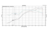 Fabspeed Supercup Exhaust System - Porsche 996 Carrera