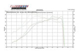 Fabspeed 70mm Supersport X-Pipe Exhaust - Porsche 996 GT2