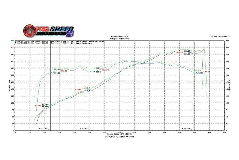 Fabspeed Supercup Exhaust System - Porsche 987.2 Boxster | Cayman