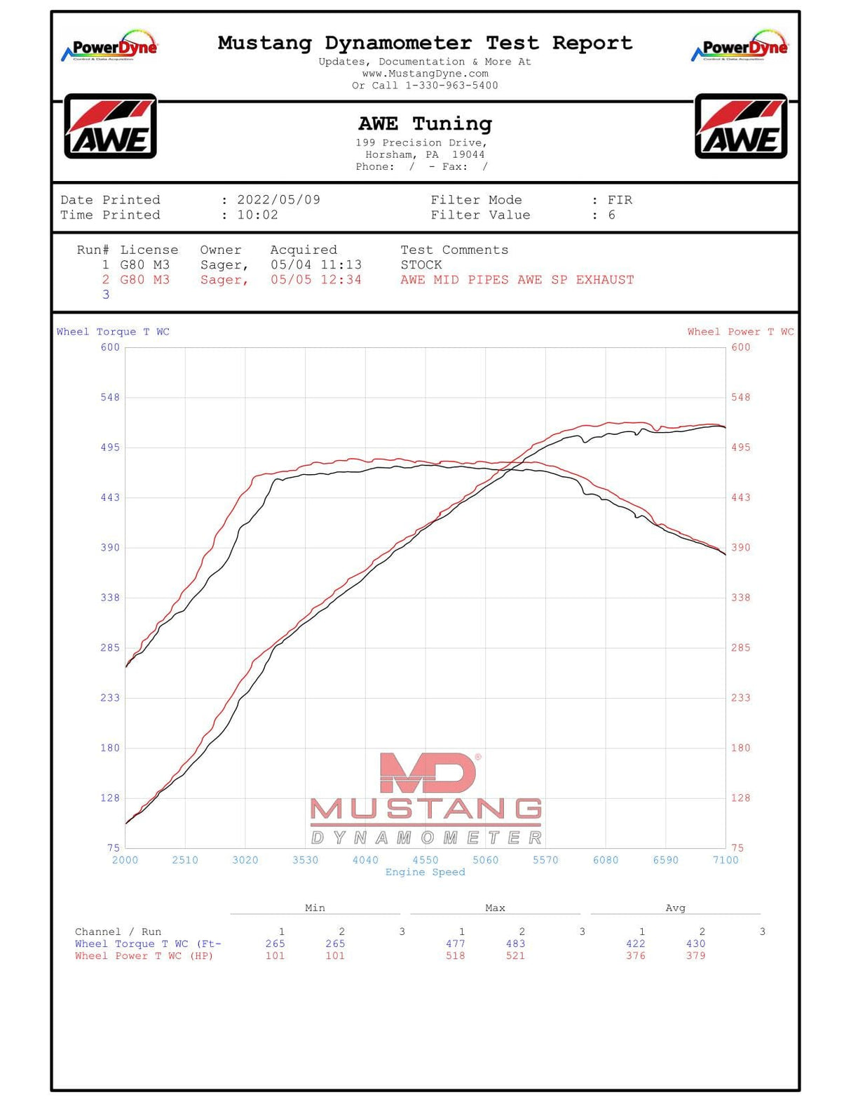AWE Tuning Non-Resonated Performance Mid Pipe - BMW / G8X / M2 / M3 / M4