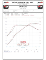 AWE Exhaust BMW G80 M3 / G82 M4