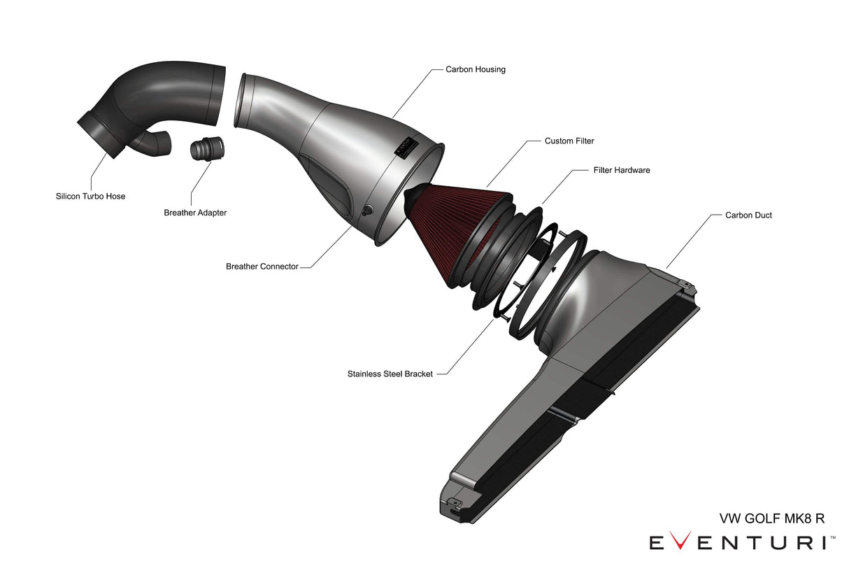 Eventuri Carbon Intake - VW Mk8 Golf R / Audi 8Y S3