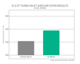 IE Turbo Inlet Pipe - Audi RS3 | TTRS | 2.5T