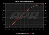 APR Ignition Coil - Audi/Bentley 4.0 TFSI (EA824)