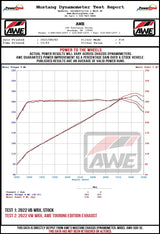 AWE Tuning Exhaust Suite For The VB Subaru WRX