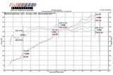 Fabspeed Porsche 997 Carrera Carbon Fiber Competition Air Intake System (2005-2008)