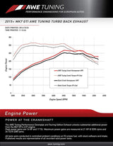 AWE Tuning Exhaust System - VW MK7 GTI