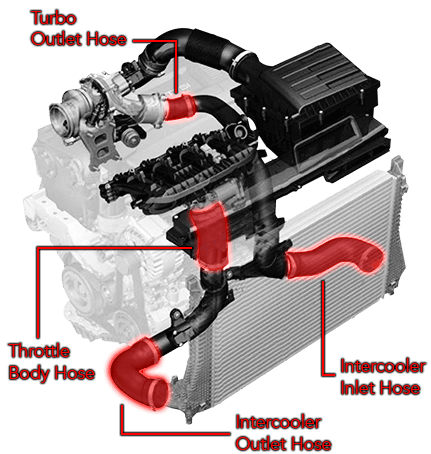 APR Hoses - Throttle Body - MQB 1.8T/2.0T
