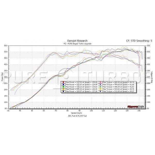 Pure Turbos Stage 2 Upgrade Turbo | BMW M2