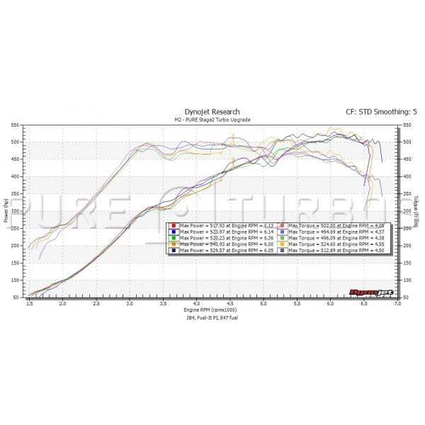 Pure Turbos Stage 2 Upgrade Turbo | BMW M2