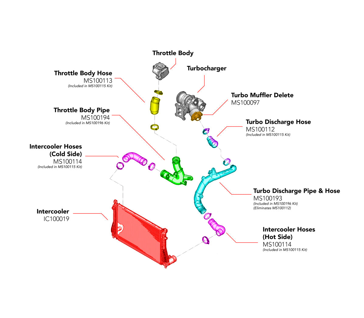APR Charge Pipes - Turbo Outlet - MQB 1.8T/2.0T (For DTR6054 Only)
