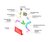 APR Charge Pipes - Turbo Outlet - MQB 1.8T/2.0T (For DTR6054 Only)