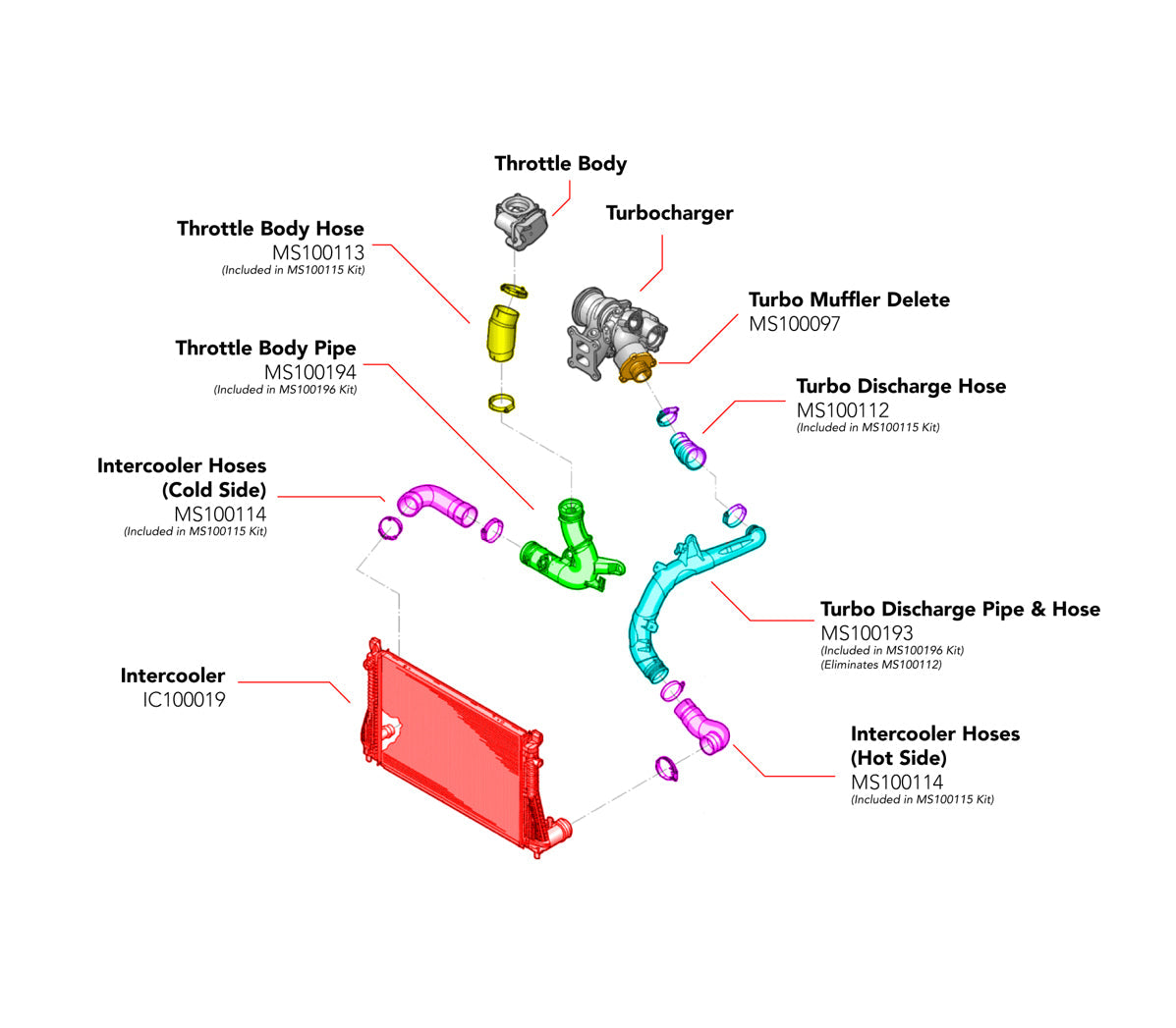 APR Charge Pipes - Turbo Outlet - MQB 1.8T/2.0T (For EFR7163 Only)