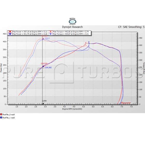 Pure Turbos PURE Stage 1 Turbo | BMW N55