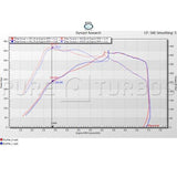 Pure Turbos PURE Stage 1 Turbo | BMW N55