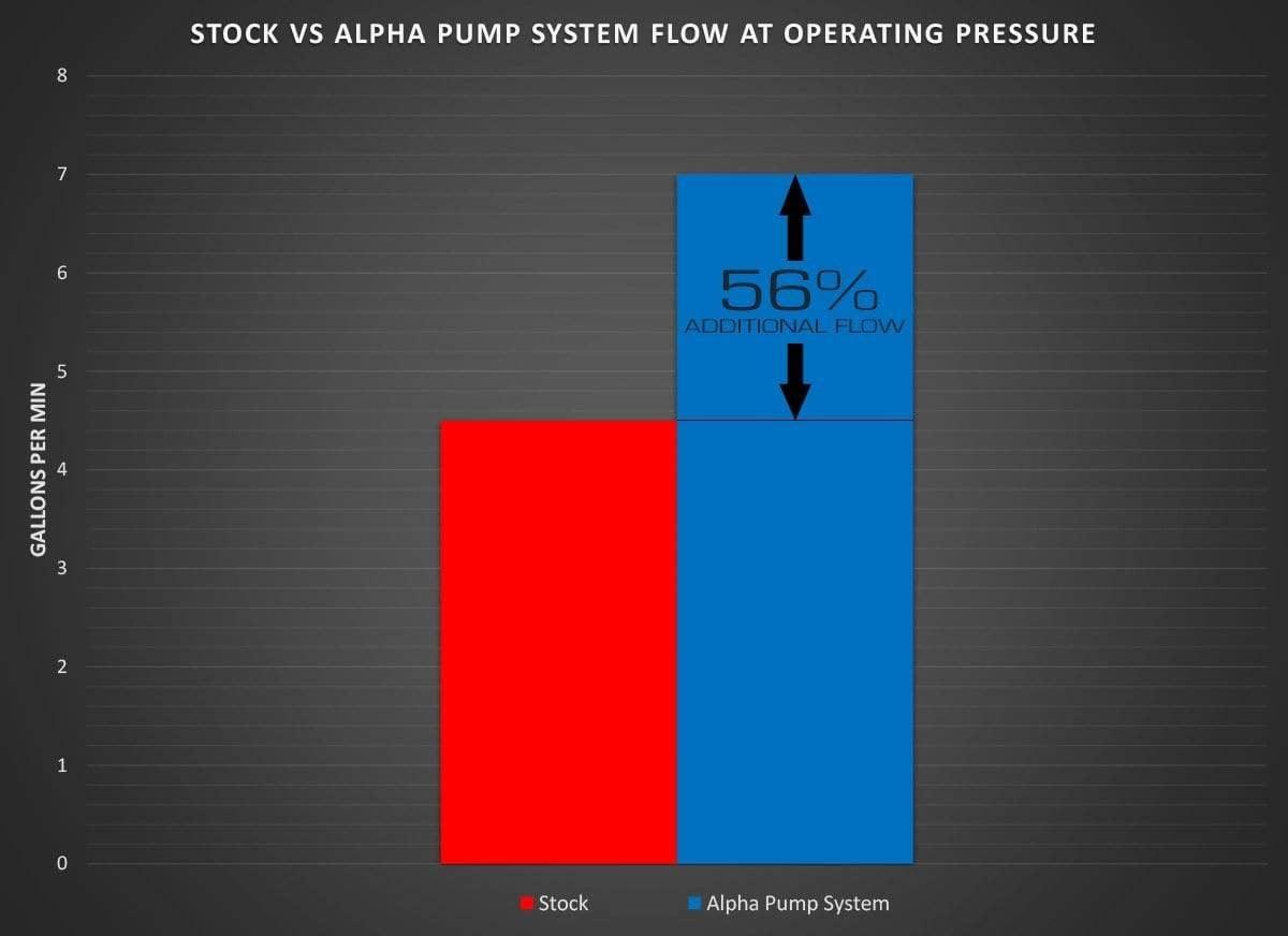 AMS Alpha Performance Cooler System | Audi S4 B8