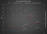 AMS Alpha Performance Cooler System | Audi S4 B8