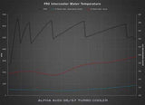 AMS Alpha Performance Turbo Cooler System | Audi C7 S6/S7 NLA