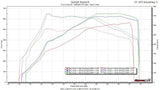 bootmod3 S63TU - BMW F10 F12 F13 F85 F86 M5 M6 X5M X6M Tune